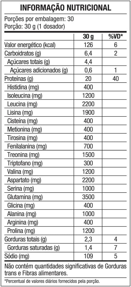 Dux Nutrition Whey Concentrado Pote Cookies - 900g